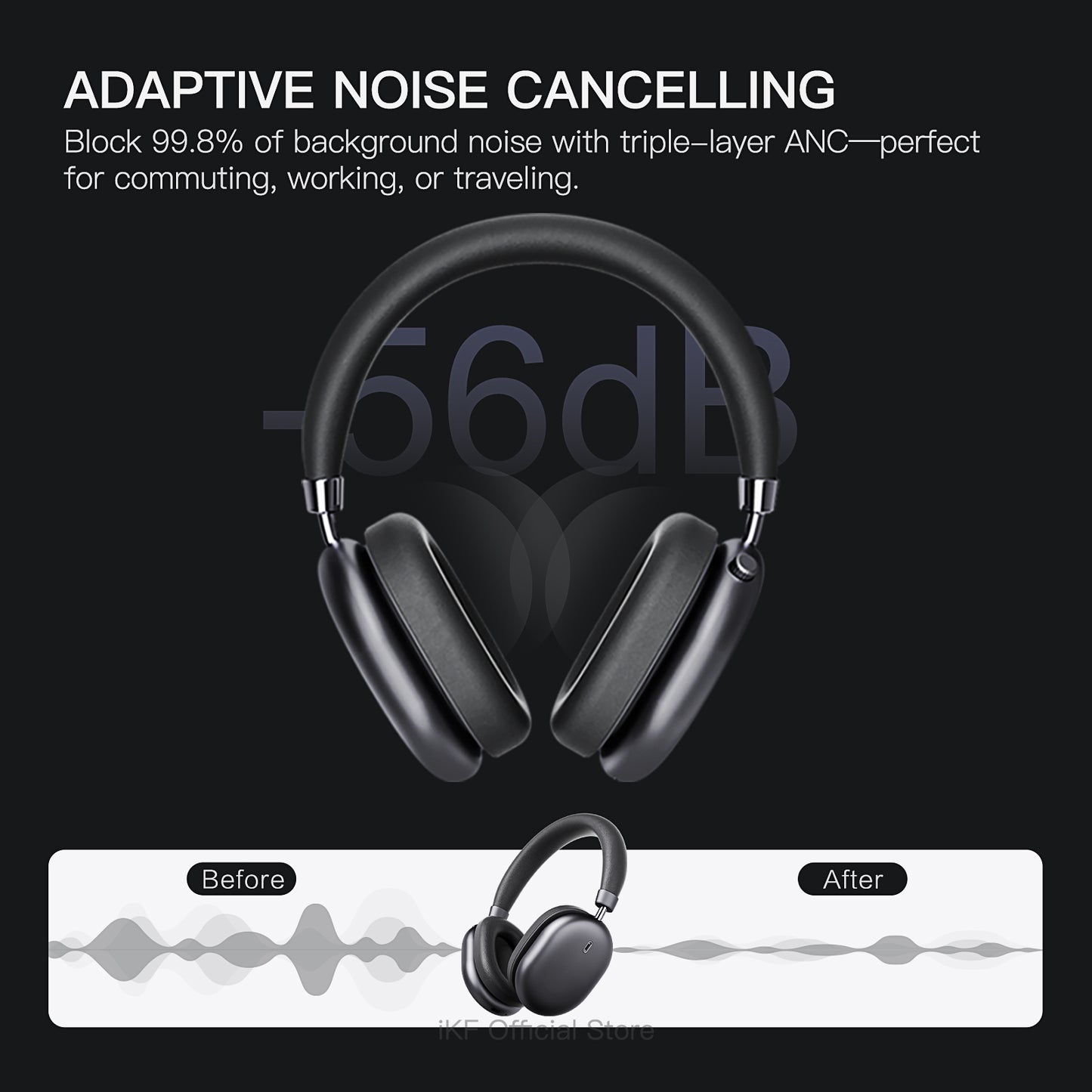 iKF Nano Active Noise Reduction Headphones, Transparency Mode, 140 Hours Playback Time, Wireless/Wired Mode, Bluetooth Headset with Microphone, App Custom Settings iOS/Android