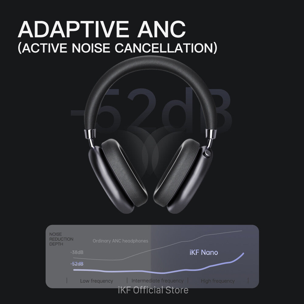 iKF Nano Ai Active Noise Reduction Over Ear Wireless Headphone