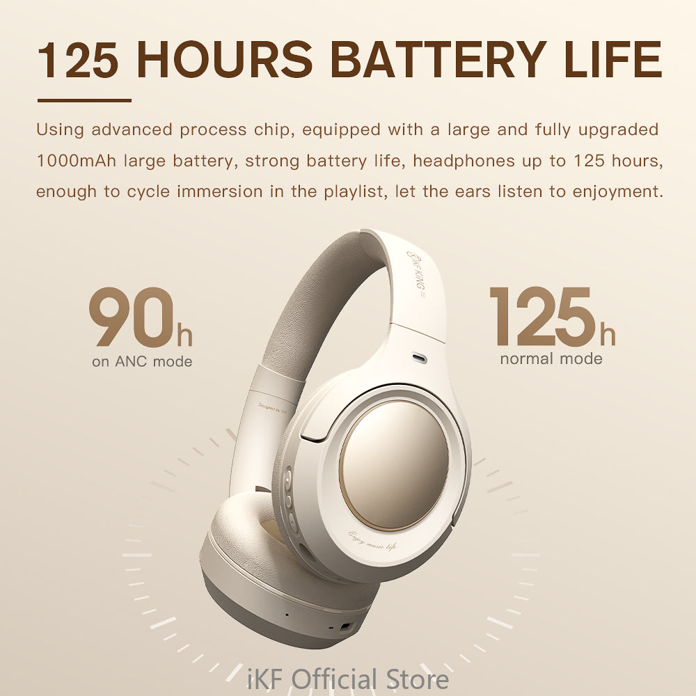 iKF King Pro- Active Noise Cancelling Bluetooth Wireless Headphone Power Bass Stereo Sound with Microphone Wired Headset Gaming Mode 125 hours Play Time for Online Class