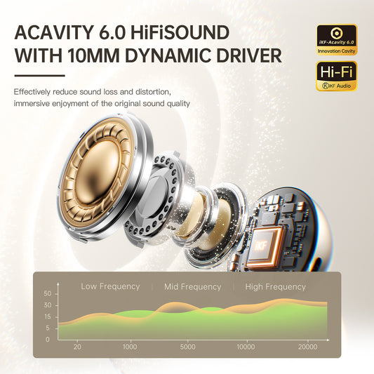 iKF C01 Open Ear Wireless Earbuds Bluetooth Earphones Stereo Sound Ear Clip 48H Battery Life IPX4 for Workout Travel