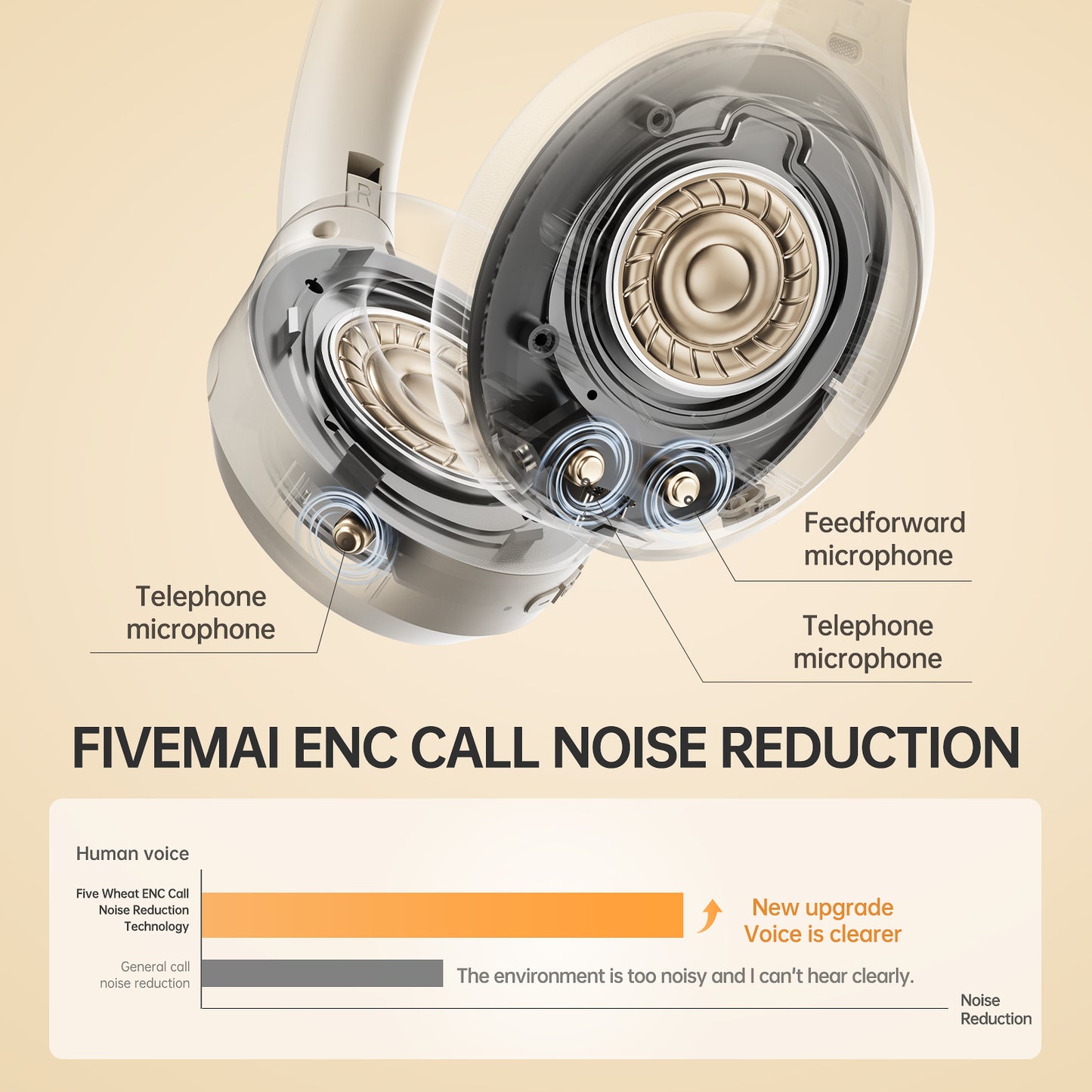 iKF King Pro 3.0 Active Noise Cancelling Bluetooth Wireless Headphones Hi-Res Audio Normal Battery Life Mode 170H 38ms Low Latency Mode