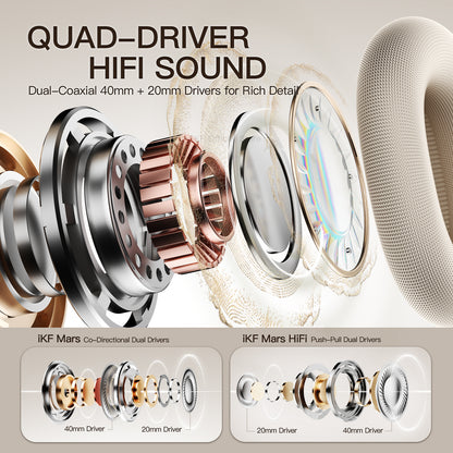 iKF Mars Over-Ear Bluetooth-Kopfhörer, Quad-Treiber-HiFi-Sound, LDAC Hi-Res kabellos & kabelgebunden, Geräuschunterdrückung, Spatial Audio, 140 Stunden Wiedergabezeit 