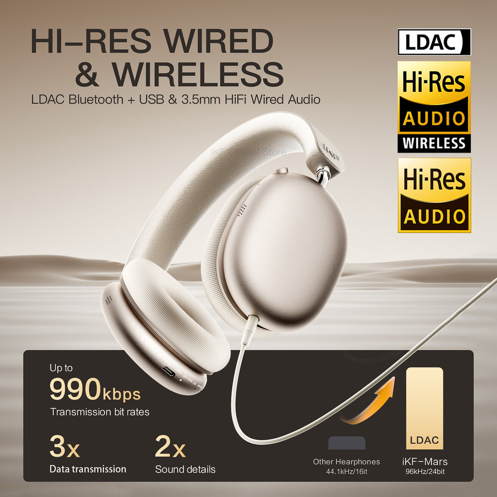 iKF Mars Over-Ear Bluetooth Headphones, Quad Driver HiFi Sound, LDAC Hi-Res Wireless & Wired, Noise Cancelling, Spatial Audio, 140H Playtime