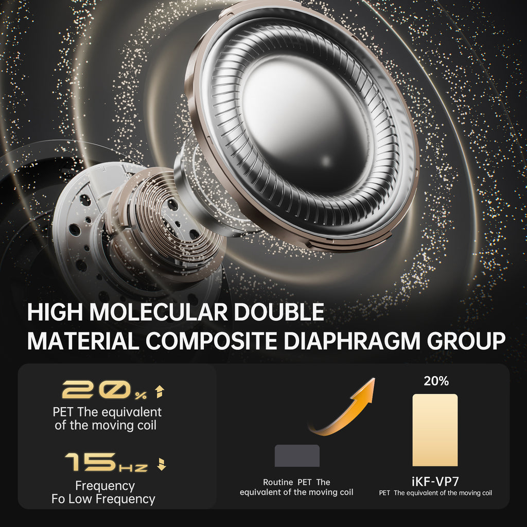 iKF VP7 Professional-grade closed-back monitoring headphones with independently developed acoustic technology