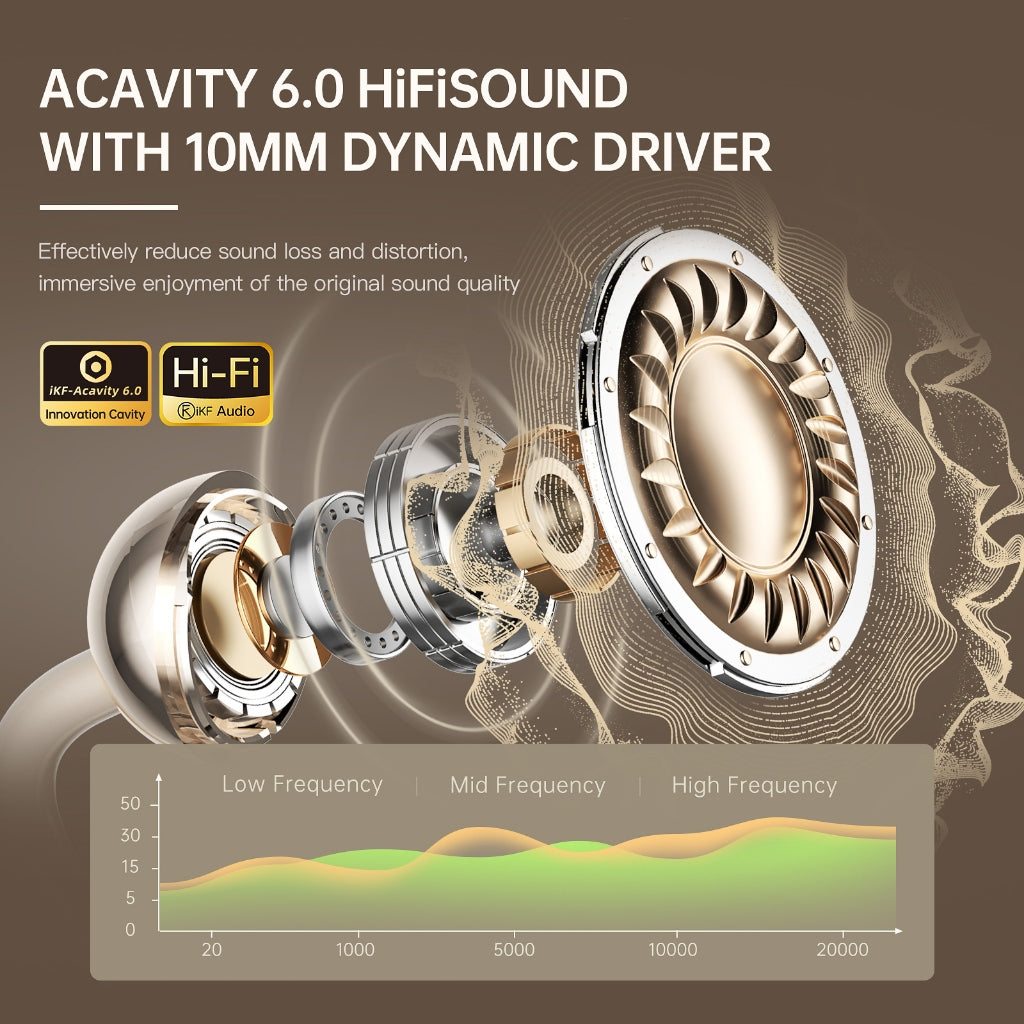 iKF C01 Open Ear Wireless Earbuds Bluetooth Earphones Stereo Sound Ear Clip 48H Battery Life IPX4 for Workout Travel