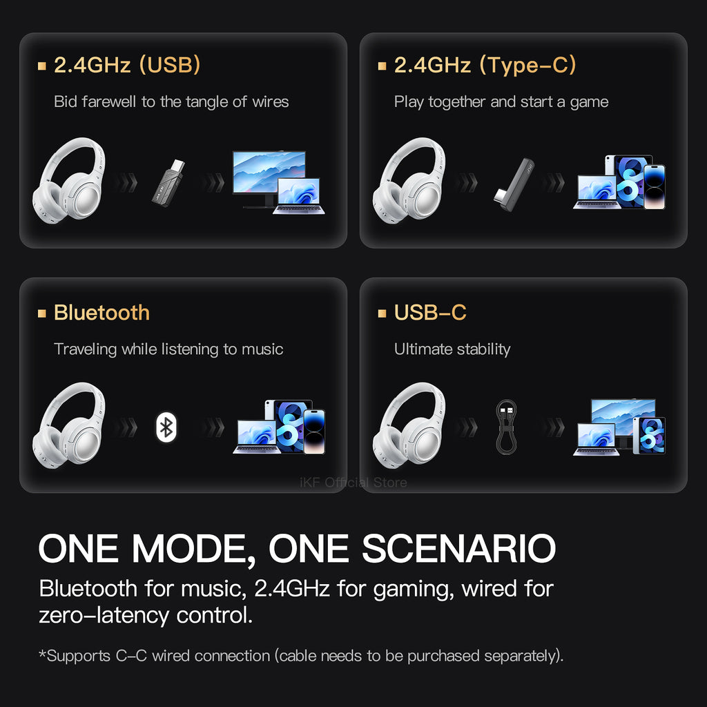 iKF King G Wireless Gaming Headset, 50dB Hybrid Active Noise Cancelling, 2.4GHz & Bluetooth 6.0, LDAC Hi-Res Audio, Virtual 7.1 Surround, 170H Battery, Dual-Device Connection, PC PS5 Mobile