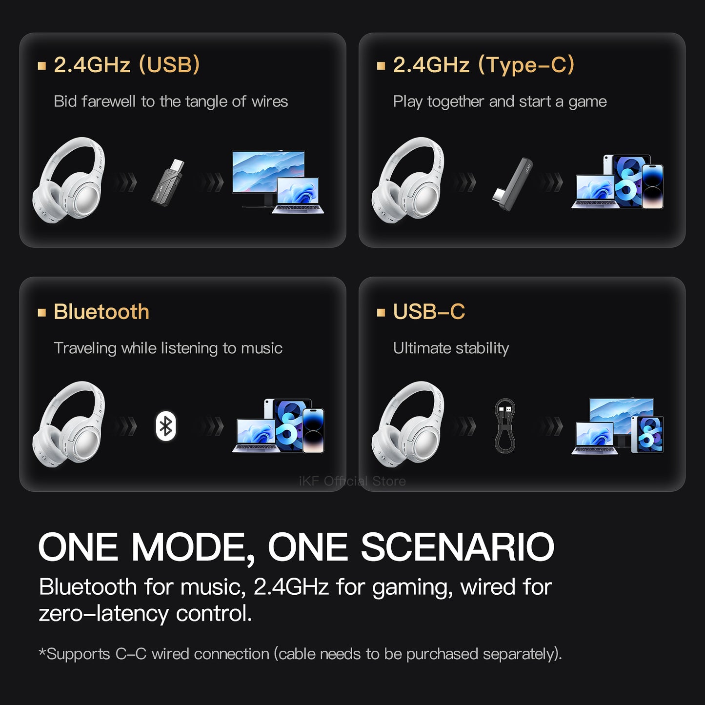 iKF King G Wireless Gaming Headset, 50dB Hybrid Active Noise Cancelling, 2.4GHz & Bluetooth 6.0, LDAC Hi-Res Audio, Virtual 7.1 Surround, 170H Battery, Dual-Device Connection, PC PS5 Mobile