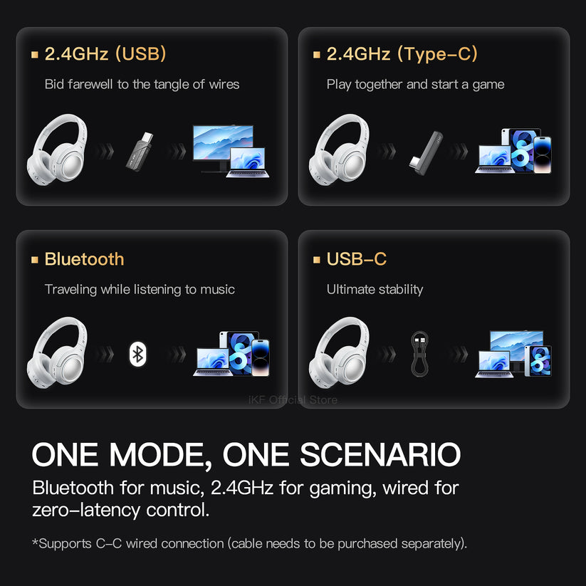 iKF King G Wireless Gaming Headset, Active Noise Cancelling, 2.4GHz ...