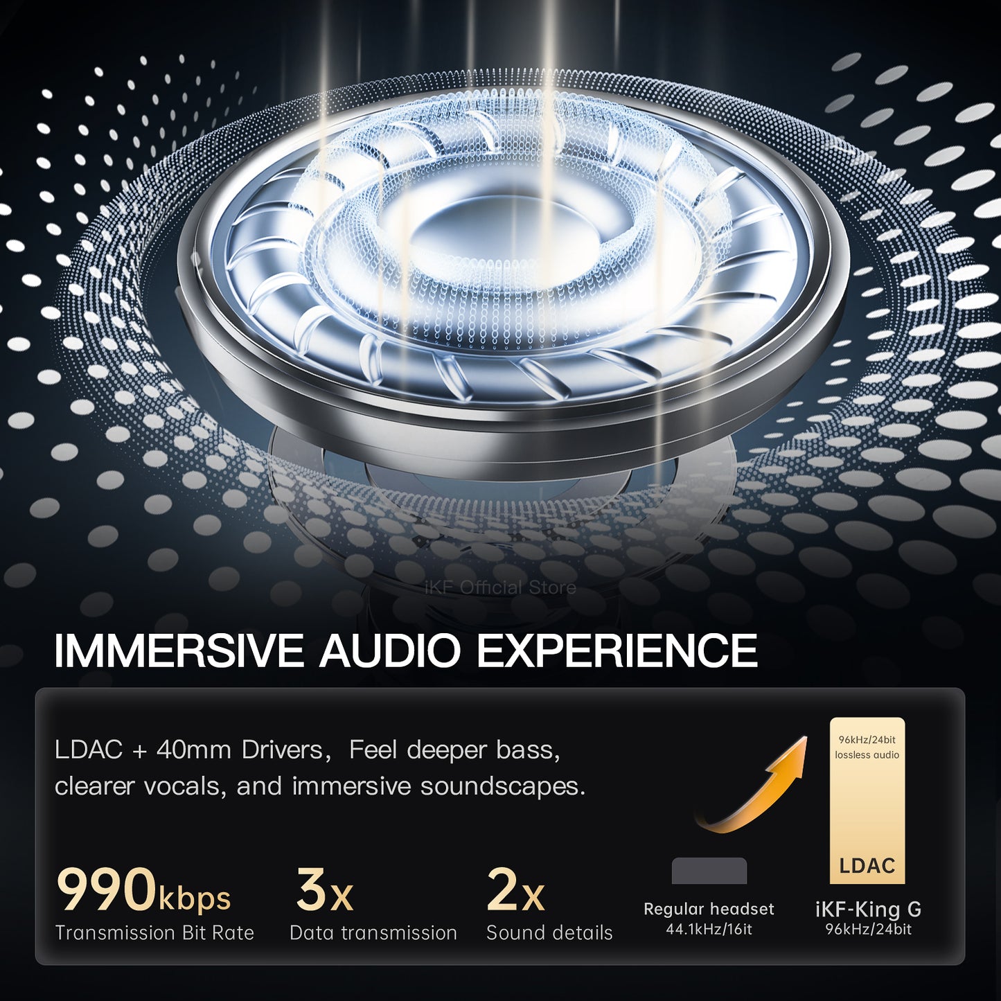 iKF King G Wireless Gaming Headset, 50dB Hybrid Active Noise Cancelling, 2.4GHz & Bluetooth 6.0, LDAC Hi-Res Audio, Virtual 7.1 Surround, 170H Battery, Dual-Device Connection, PC PS5 Mobile