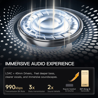 iKF King G Wireless Gaming Headset, 50dB Hybrid Active Noise Cancelling, 2.4GHz & Bluetooth 6.0, LDAC Hi-Res Audio, Virtual 7.1 Surround, 170H Battery, Dual-Device Connection, PC PS5 Mobile