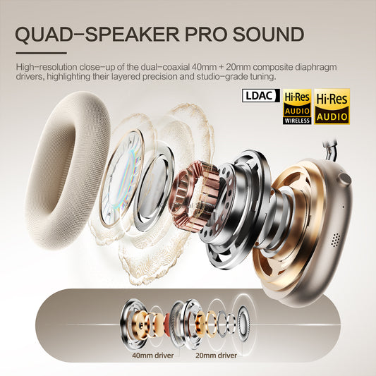 iKF Mars Wireless Bluetooth Headphones Quad-Speaker 40mm+20mm, 58dB Adaptive ANC, Hi-Res LDAC, 360° Spatial Audio, 140H Battery, 30ms Low Latency, Dual Device Connection