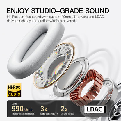 iKF Nano Active Noise Reduction Headphones, Transparency Mode, 140 Hours Playback Time, Wireless/Wired Mode, Bluetooth Headset with Microphone, &nbsp;App Custom Settings iOS/Android