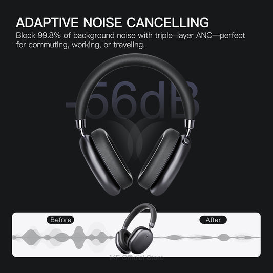 iKF Nano Active Noise Reduction Headphones, Transparency Mode, 140 Hours Playback Time, Wireless/Wired Mode, Bluetooth Headset with Microphone, &nbsp;App Custom Settings iOS/Android