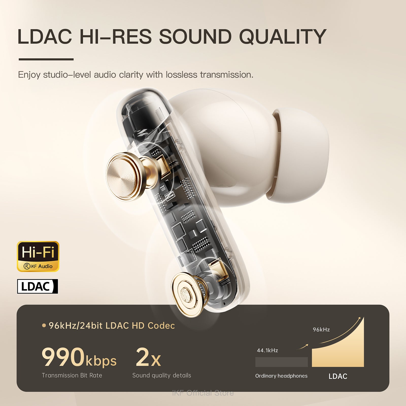 iKF Zing Pro Wireless Earbuds Advanced -55dB Hybrid Active Noise Cancelling, HiFi Sound LDAC Lossless Audio for iOS/Andriod