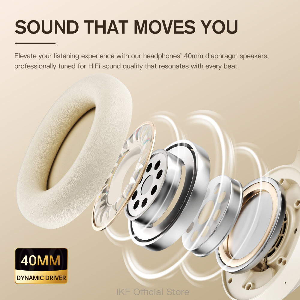 iKF T1 Max Wireless Wired Active Noise Cancelling Headphones, Bluetooth Over-Ear Hi-Fi Stereo Headset with Deep Bass, Multi-Point Connection, iKF APP Support, Comfortable Protein Earpads, 100H Playtime, Built-in Mic