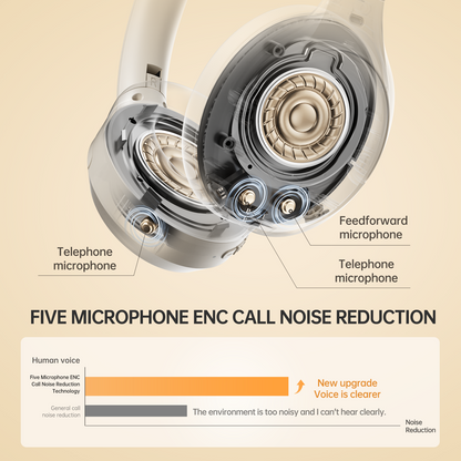 iKF King Pro 3.0 Active Noise Cancelling Bluetooth Wireless Headphones Hi-Res Audio Normal Battery Life Mode 170H 38ms Low Latency Mode